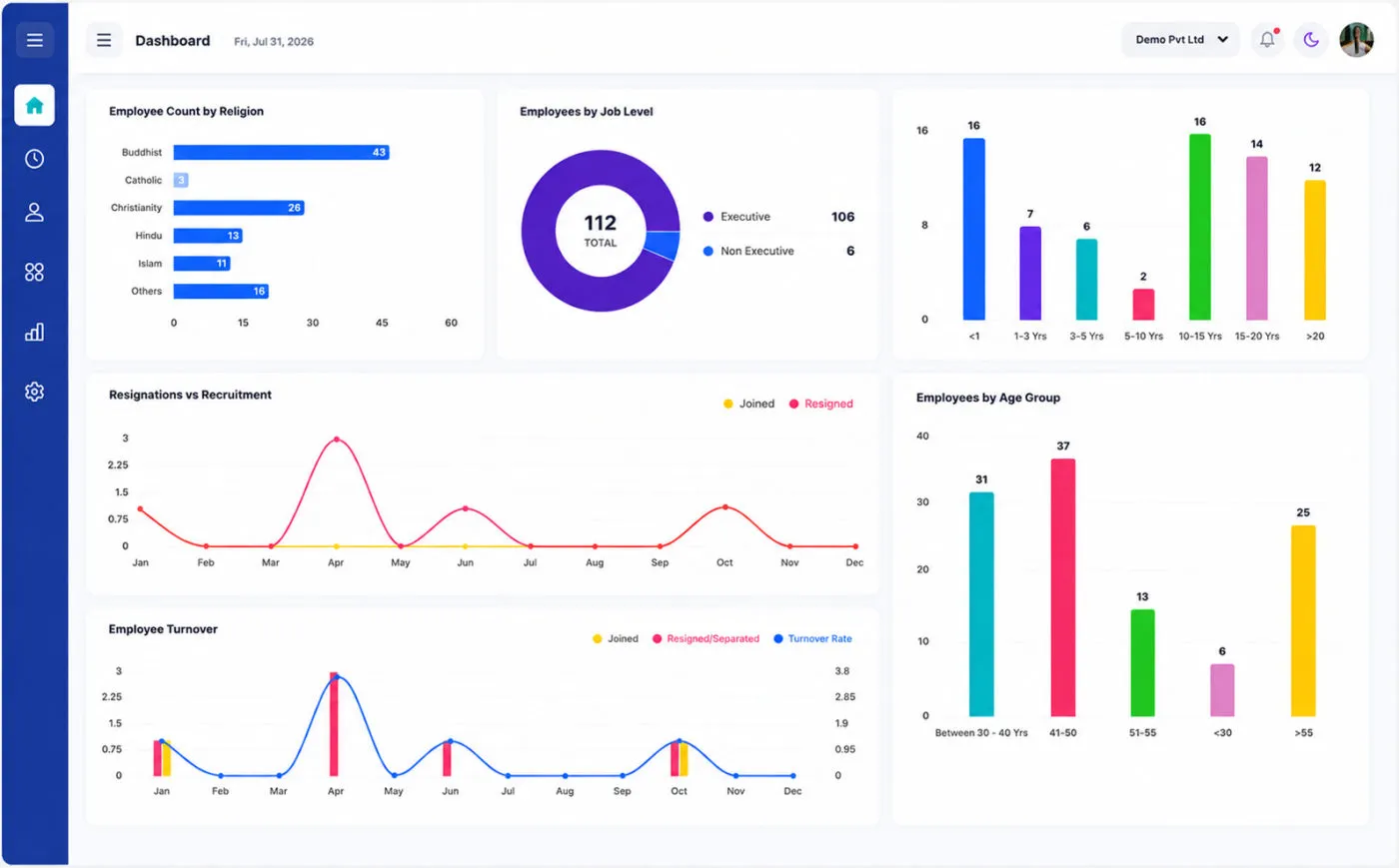 Smart HRIS dashboard